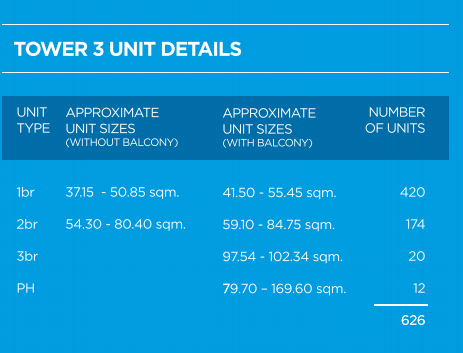 fort bonifacio condo pre-selling